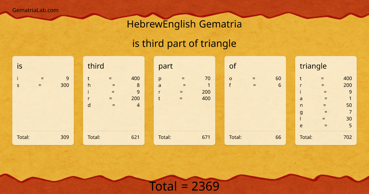 is third part of triangle in hebrewEnglish Gematria